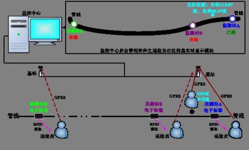 正定县巡更系统八号