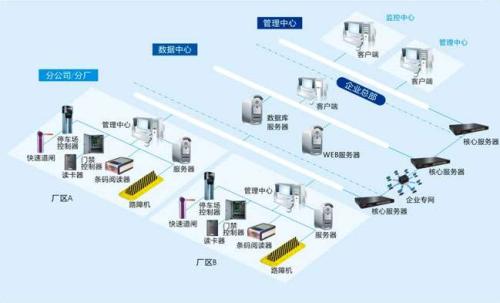 正定县食堂收费管理系统七号