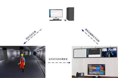 正定县人员定位系统三号