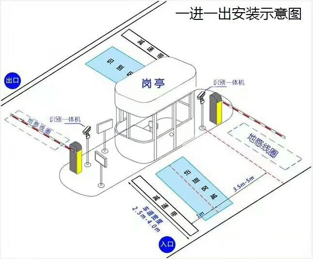 正定县标准车牌识别系统安装图