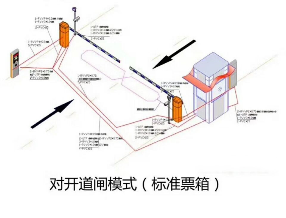 正定县对开道闸单通道收费系统