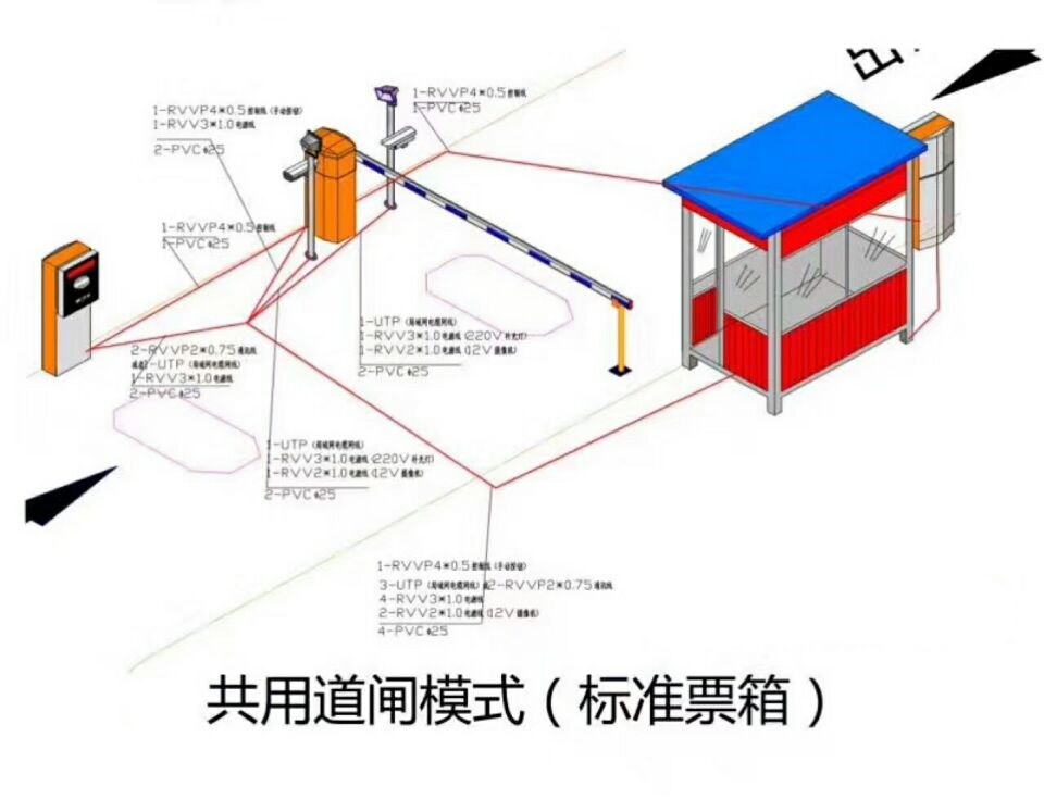 正定县单通道模式停车系统