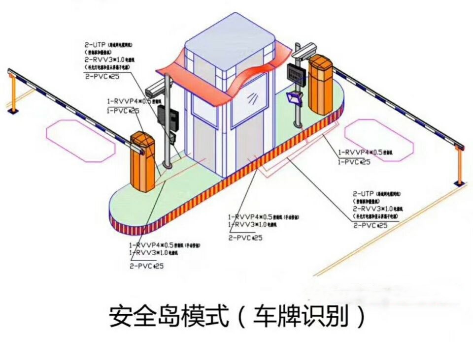 正定县双通道带岗亭车牌识别