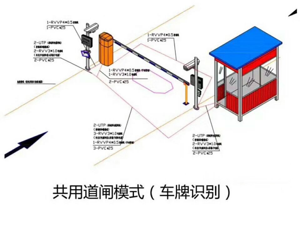 正定县单通道车牌识别系统施工